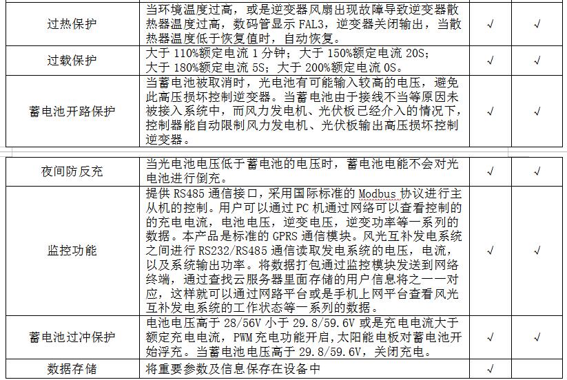 逆变器部分功能对比2.jpg