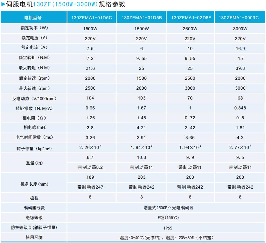 ZF130(1500W-3000W)系列通用型伺服电机规格参数.JPG